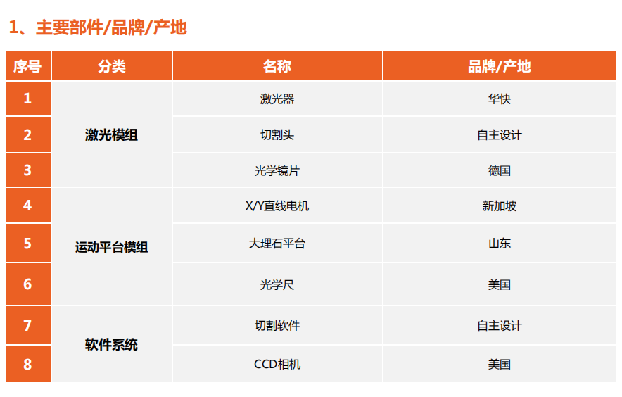 玻璃激光切割機(jī)(圖1)